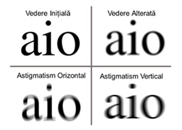 Astigmatismo